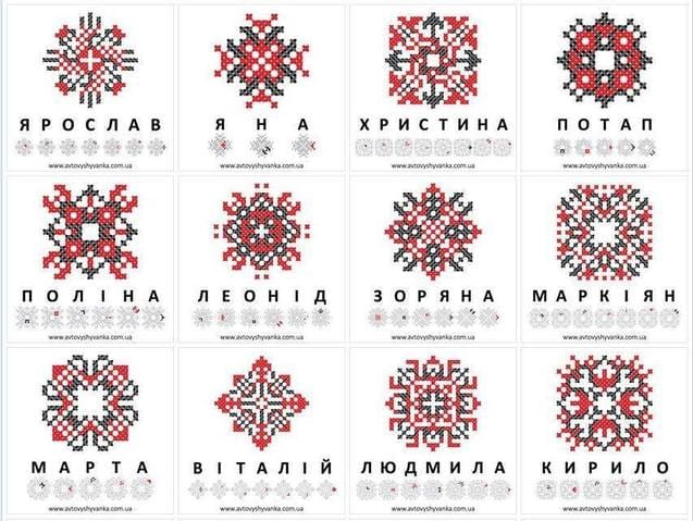 Закодовані імена в українській вишиванці. Знайди своє!