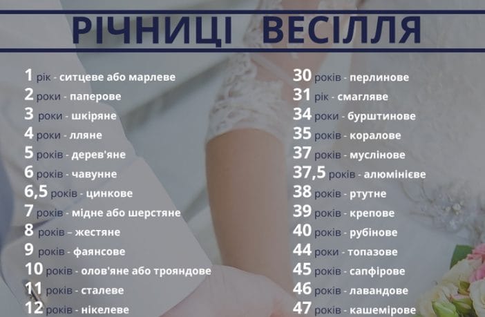Річниці весілля по роках: що прийнято дарувати