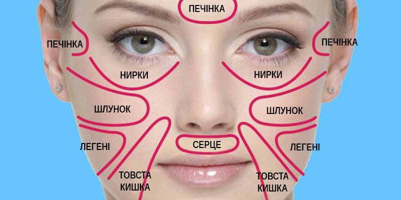Китайська "карта обличчя" точно вкаже на приховану загрозу для вашого здоров'я