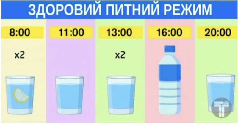 7 простих правил. Як пити воду, щоб худнути
