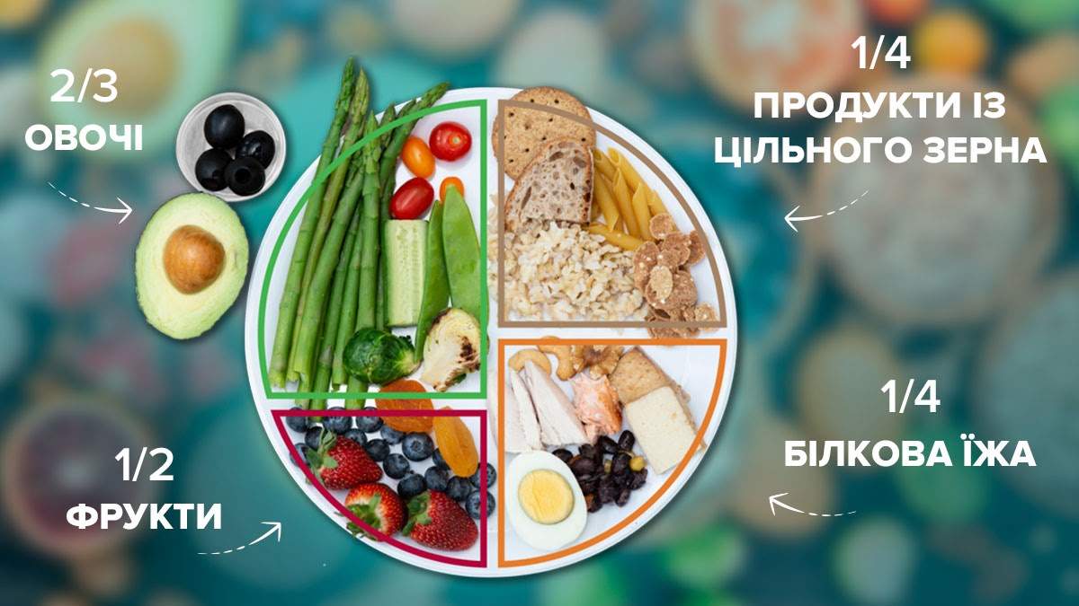 300 г овочів та 200 г фруктів на день: як правильно харчуватися, щоб мати високу фізичну і розумову працездатність та низький ризик захворювань