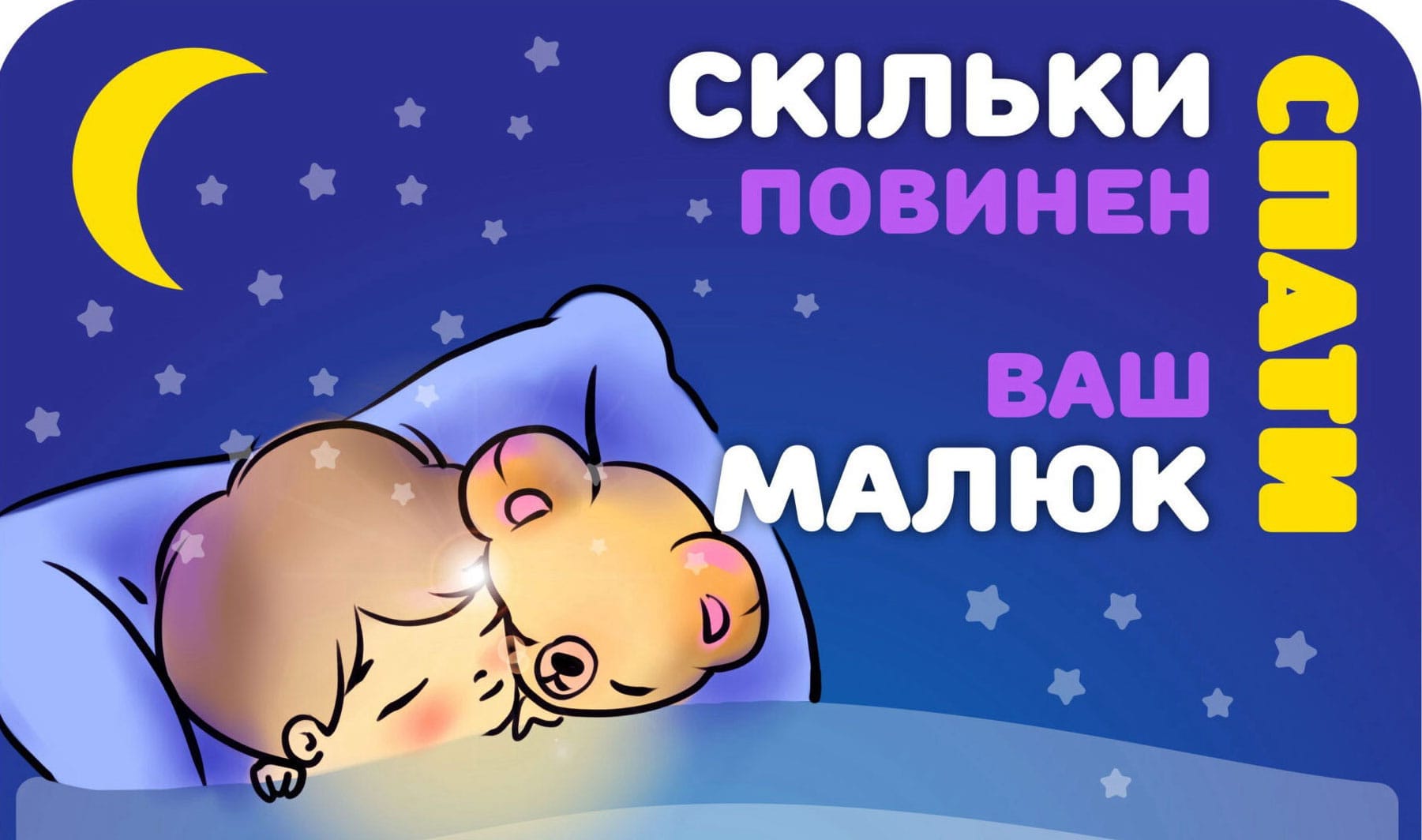 Загальноприйняті фізіологічні норми сну та періодів між снами на кожен вік