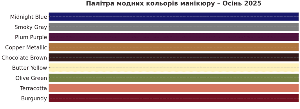 Модний манікюр на осінь 2025: повний гід